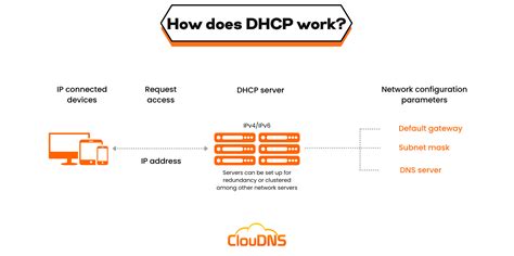 benefits of using a dhcp server on ubuntu